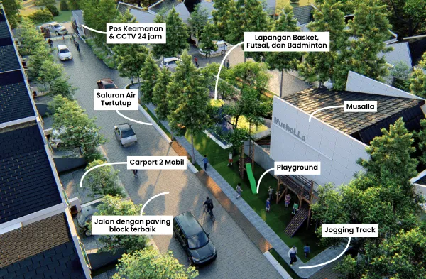 Fasilitas Jatimulya Eco Townhouse